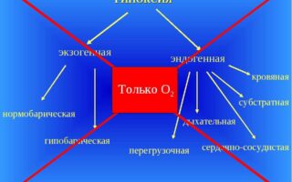 Каковы причины и профилактика судорог стоп